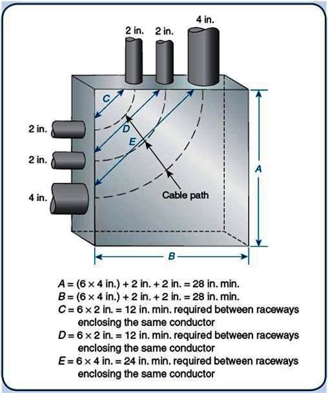 calculate electric box size based on number of wires|electrical pull box size chart.